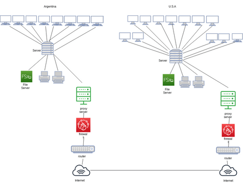 scenario 2 | Visual Paradigm User-Contributed Diagrams / Designs